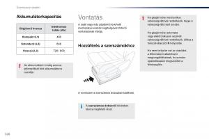 Peugeot-Traveller-Kezelesi-utmutato page 322 min