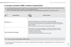 Peugeot-Traveller-Kezelesi-utmutato page 343 min