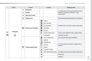 Peugeot-Traveller-Kezelesi-utmutato page 347 min