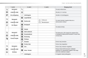 Peugeot-Traveller-Kezelesi-utmutato page 353 min