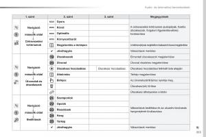 Peugeot-Traveller-Kezelesi-utmutato page 355 min