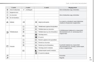 Peugeot-Traveller-Kezelesi-utmutato page 365 min