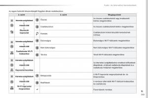 Peugeot-Traveller-Kezelesi-utmutato page 371 min