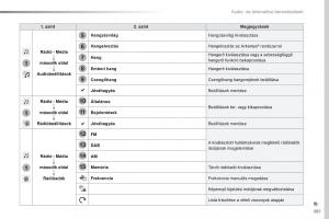 Peugeot-Traveller-Kezelesi-utmutato page 383 min