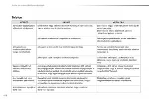 Peugeot-Traveller-Kezelesi-utmutato page 418 min