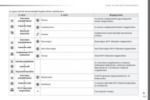 Peugeot-Traveller-Kezelesi-utmutato page 427 min