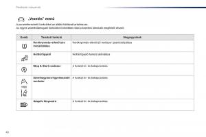 Peugeot-Traveller-Kezelesi-utmutato page 44 min