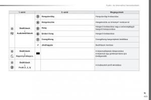 Peugeot-Traveller-Kezelesi-utmutato page 461 min