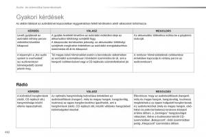 Peugeot-Traveller-Kezelesi-utmutato page 494 min