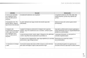 Peugeot-Traveller-Kezelesi-utmutato page 495 min