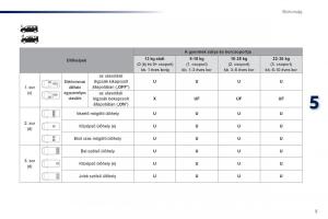 Peugeot-Traveller-Kezelesi-utmutato page 513 min