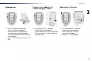 Peugeot-Traveller-Kezelesi-utmutato page 57 min