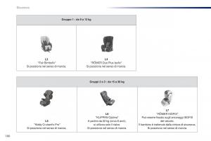 Peugeot-Traveller-manuale-del-proprietario page 182 min