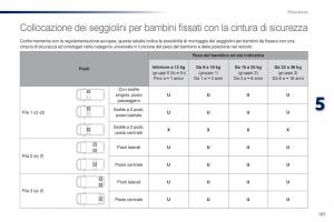 Peugeot-Traveller-manuale-del-proprietario page 183 min