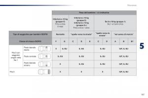 Peugeot-Traveller-manuale-del-proprietario page 189 min