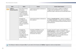Peugeot-Traveller-manuale-del-proprietario page 26 min