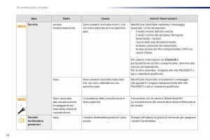 Peugeot-Traveller-manuale-del-proprietario page 28 min