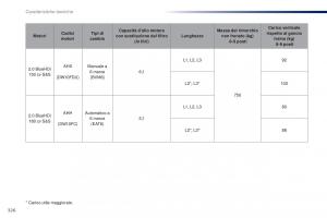 Peugeot-Traveller-manuale-del-proprietario page 328 min