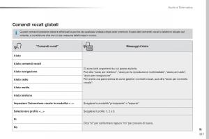 Peugeot-Traveller-manuale-del-proprietario page 339 min