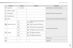 Peugeot-Traveller-manuale-del-proprietario page 349 min