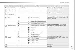 Peugeot-Traveller-manuale-del-proprietario page 365 min