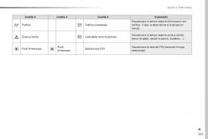 Peugeot-Traveller-manuale-del-proprietario page 367 min