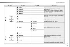 Peugeot-Traveller-manuale-del-proprietario page 393 min