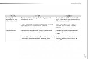 Peugeot-Traveller-manuale-del-proprietario page 415 min