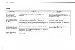 Peugeot-Traveller-manuale-del-proprietario page 416 min