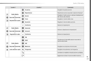 Peugeot-Traveller-manuale-del-proprietario page 439 min