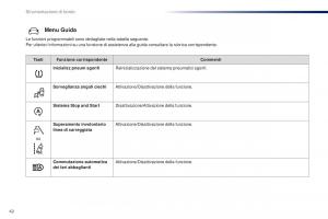 Peugeot-Traveller-manuale-del-proprietario page 44 min