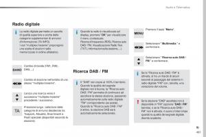 Peugeot-Traveller-manuale-del-proprietario page 483 min