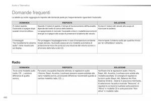 Peugeot-Traveller-manuale-del-proprietario page 494 min