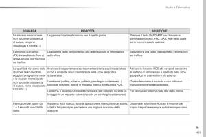 Peugeot-Traveller-manuale-del-proprietario page 495 min