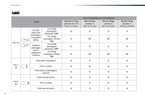 Peugeot-Traveller-manuale-del-proprietario page 512 min