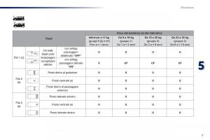 Peugeot-Traveller-manuale-del-proprietario page 513 min