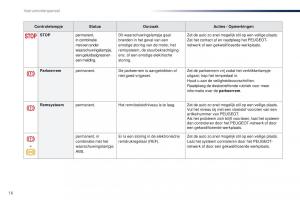 Peugeot-Traveller-handleiding page 18 min