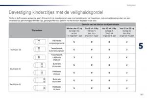 Peugeot-Traveller-handleiding page 183 min