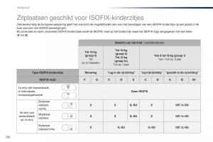 Peugeot-Traveller-handleiding page 188 min