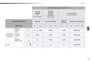 Peugeot-Traveller-handleiding page 189 min