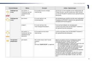 Peugeot-Traveller-handleiding page 21 min