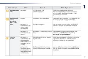 Peugeot-Traveller-handleiding page 23 min