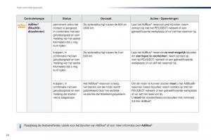 Peugeot-Traveller-handleiding page 26 min