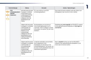 Peugeot-Traveller-handleiding page 27 min