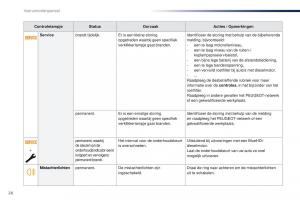 Peugeot-Traveller-handleiding page 28 min