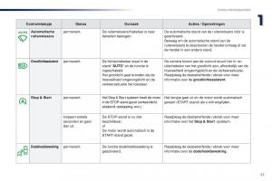 Peugeot-Traveller-handleiding page 29 min