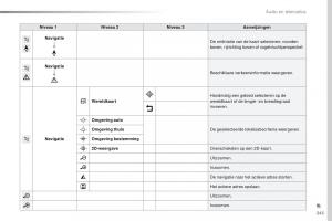 Peugeot-Traveller-handleiding page 345 min