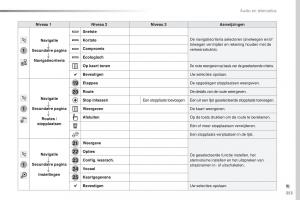 Peugeot-Traveller-handleiding page 355 min