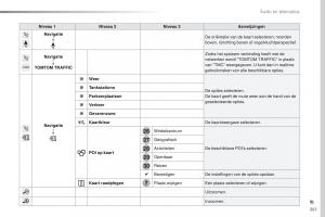 Peugeot-Traveller-handleiding page 363 min