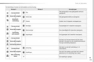 Peugeot-Traveller-handleiding page 371 min